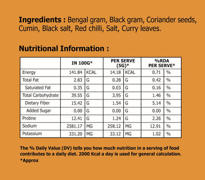 Idli Podi